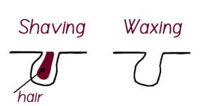 waxing-and-shaving